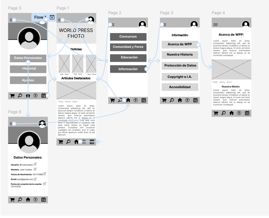Process 2