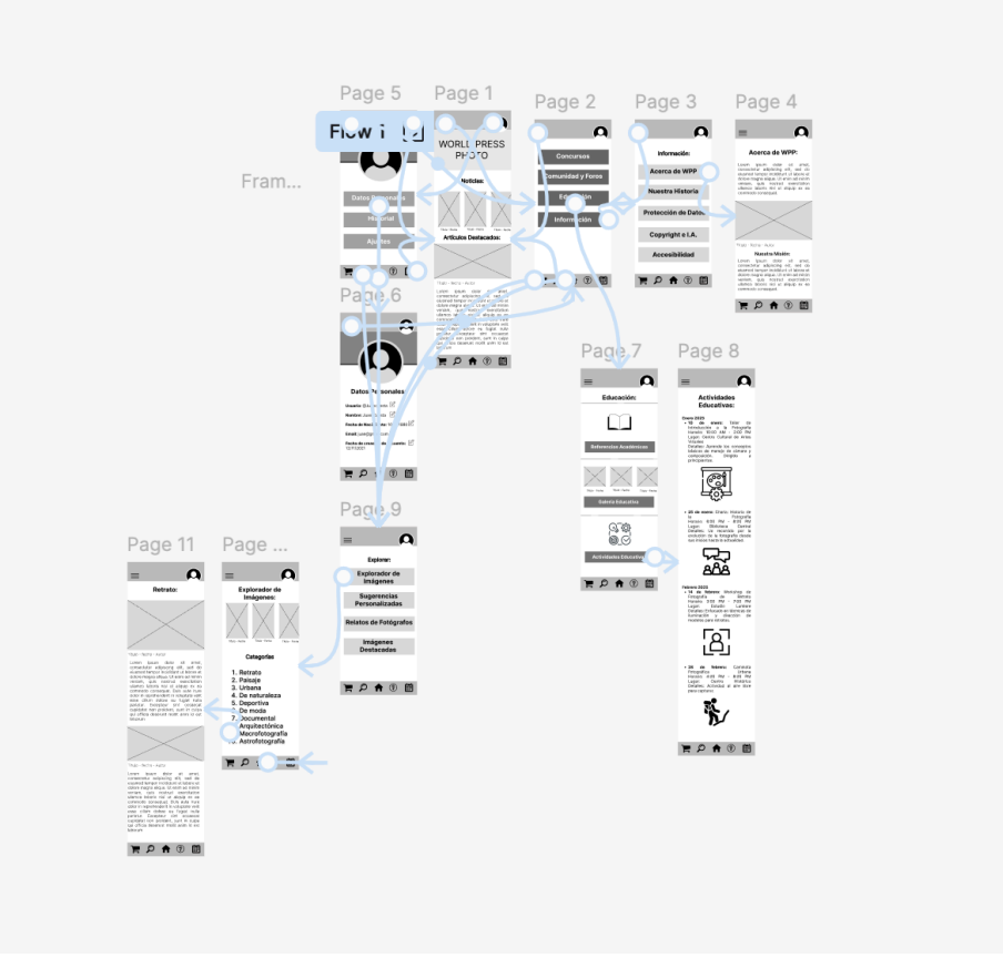 Process 2